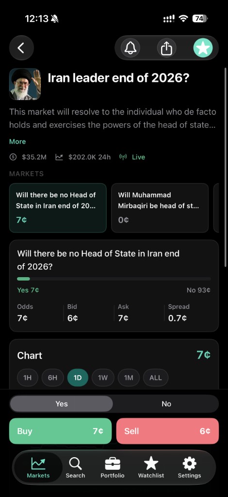 Peak market detail screen showing outcome cards, yes and no prices, odds with bid, ask and spread, a price chart, and Buy and Sell buttons.